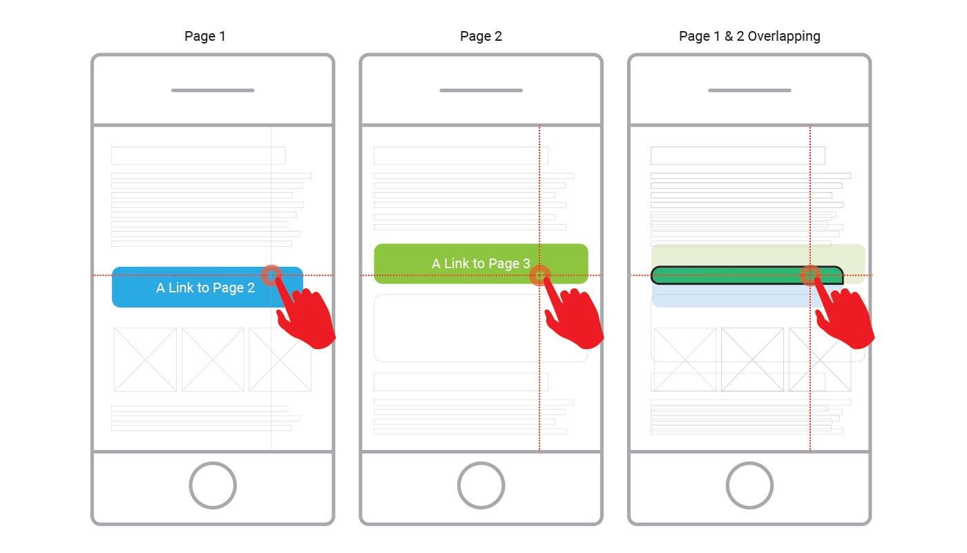 ghost click - A real UX nightmare
