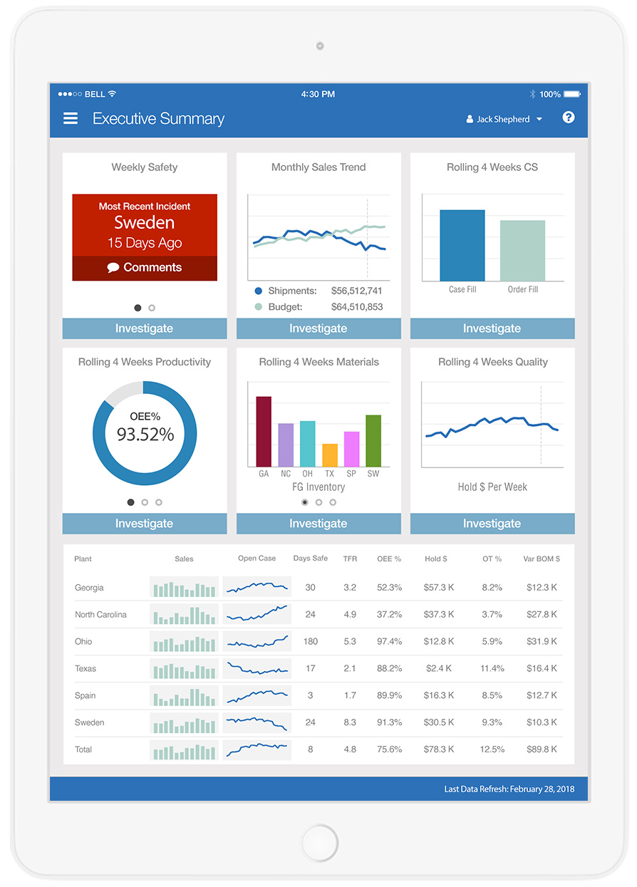 Executive overview app for global manufacturer