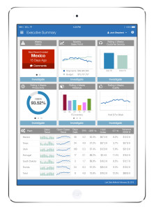 UI/UX design for an executive overview app for a global manufacturing company