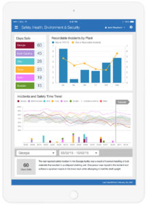 Executive overview app for global manufacturer