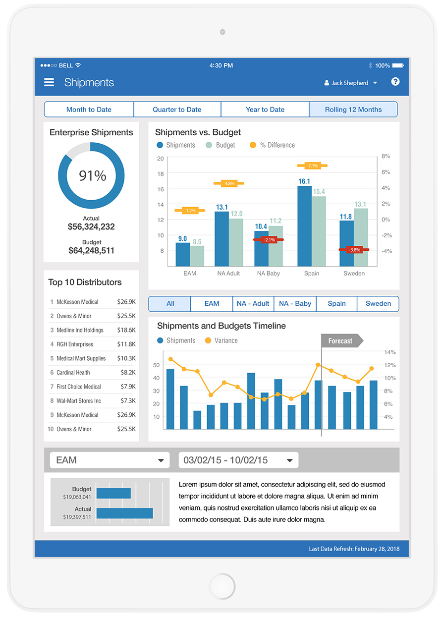 Executive overview app for global manufacturer