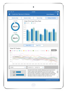 UI/UX design for an executive overview app for a global manufacturing company