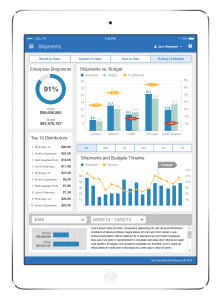 UI/UX design for an executive overview app for a global manufacturing company