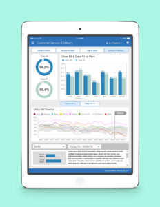 UI/UX design for an executive overview app for a global manufacturing company
