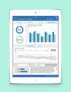UI/UX design for an executive overview app for a global manufacturing company