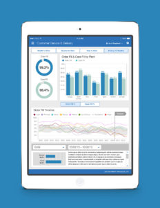 UI/UX design for an executive overview app for a global manufacturing company