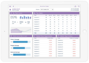 Market analysis app