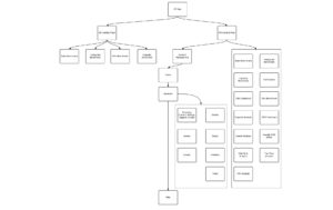 UX design process for a mobile analytics tool for an online reservation service