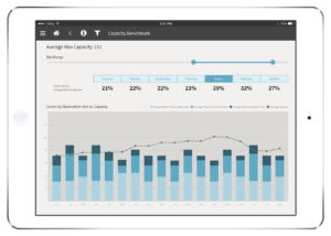 UI/UX design for a mobile analytics tool for an online reservation service