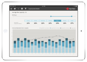 UI/UX design for a mobile analytics tool for an online reservation service