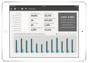 UI/UX design for a mobile analytics tool for an online reservation service