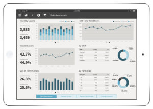 UI/UX design for a mobile analytics tool for an online reservation service