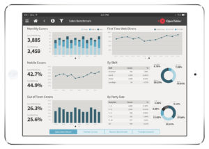 UI/UX design for a mobile analytics tool for an online reservation service