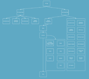 User flow diagram for a restaurant efficiency tool