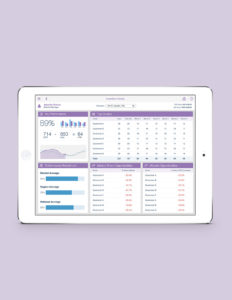 UI/UX design for a global pharmaceutical company's market analysis tool