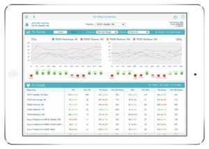 UI/UX design for a global pharmaceutical company's sales enablement app