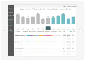 Resource allocation app