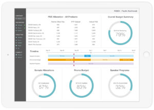 Resource allocation app