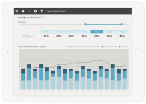 UX for a restaurant efficiency tool