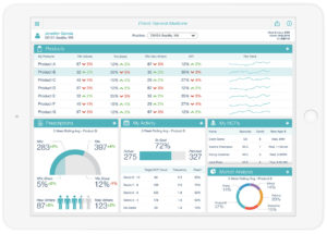 Sales acceleration app