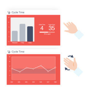 Gesture controls for urgent care application