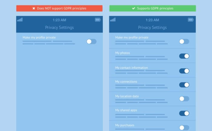 GDPR Granular permissions