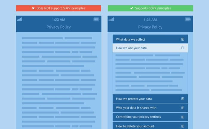 GDPR users should be informed