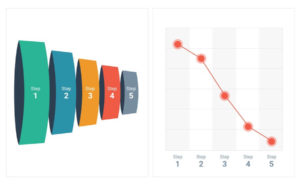 Onboarding and registration funnel