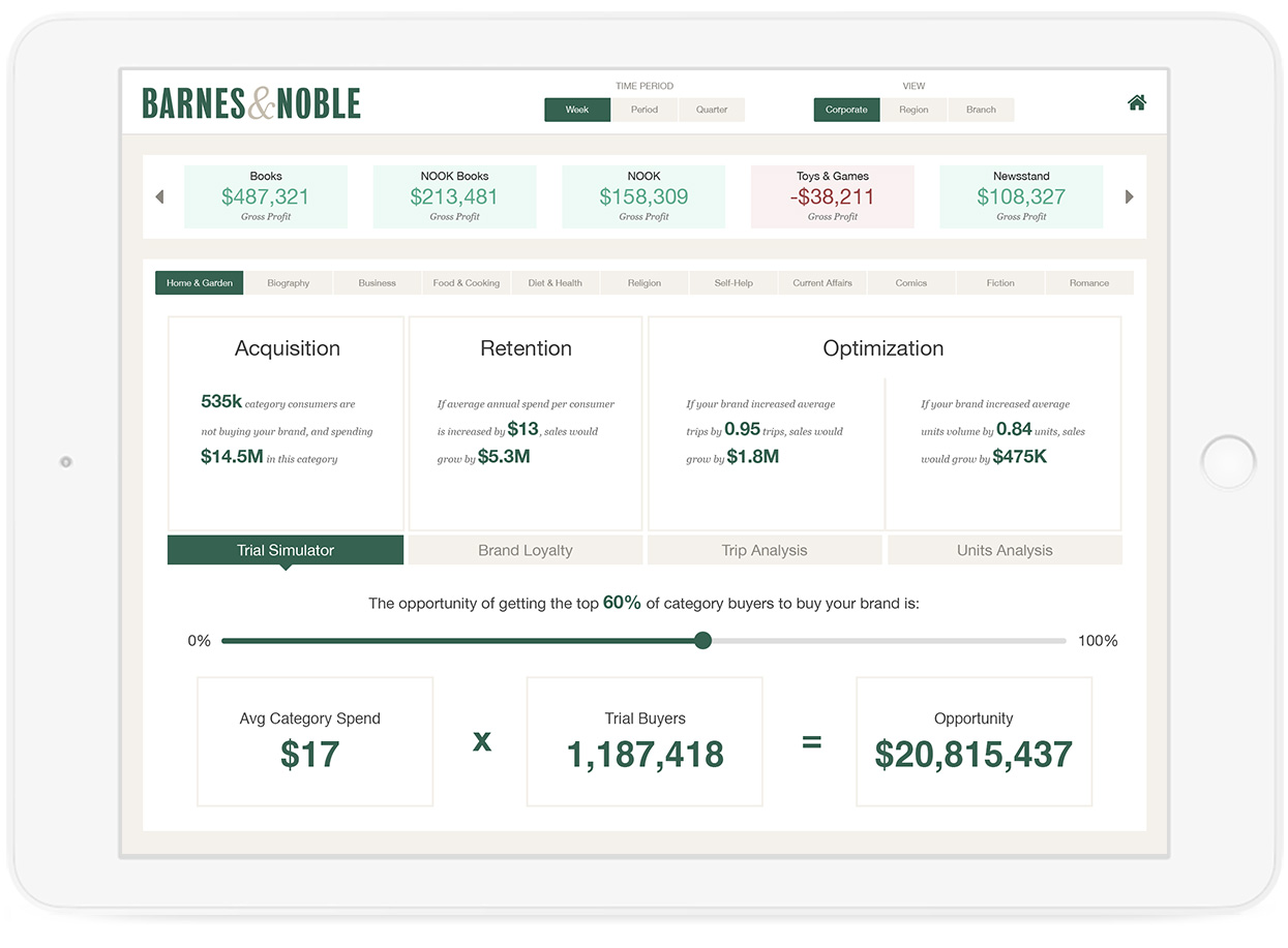Predictive analytics app - what if analysis
