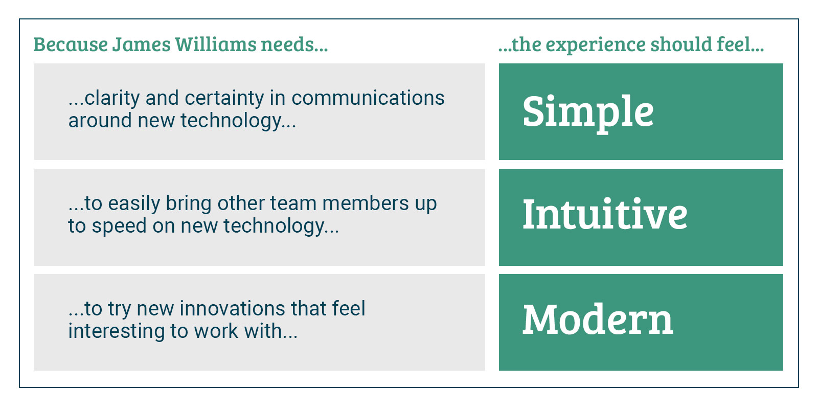 Experience principles in a customer journey