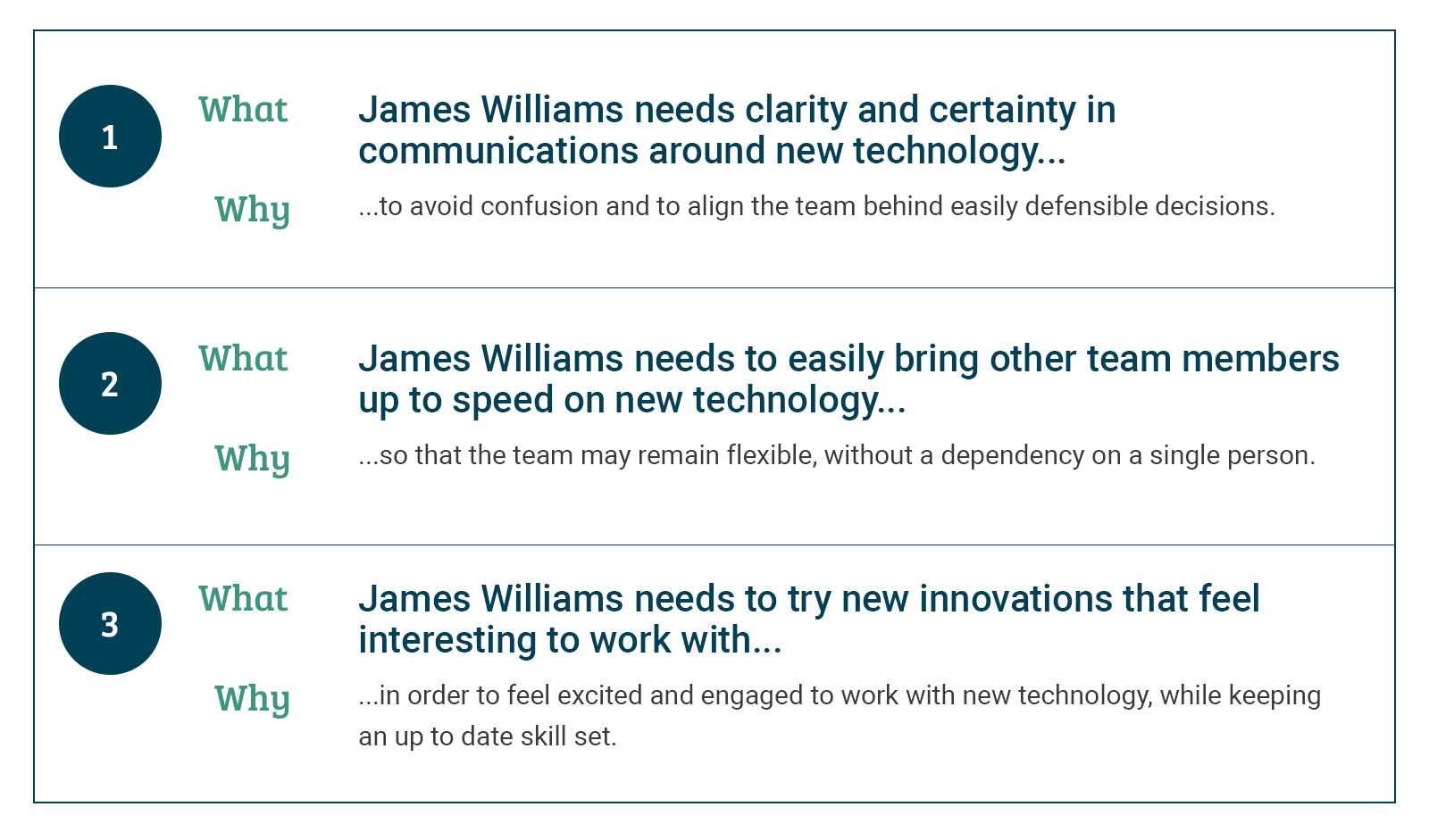 User needs in a customer journey