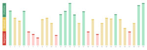 Sentiment scoring in an end-to-end customer journey