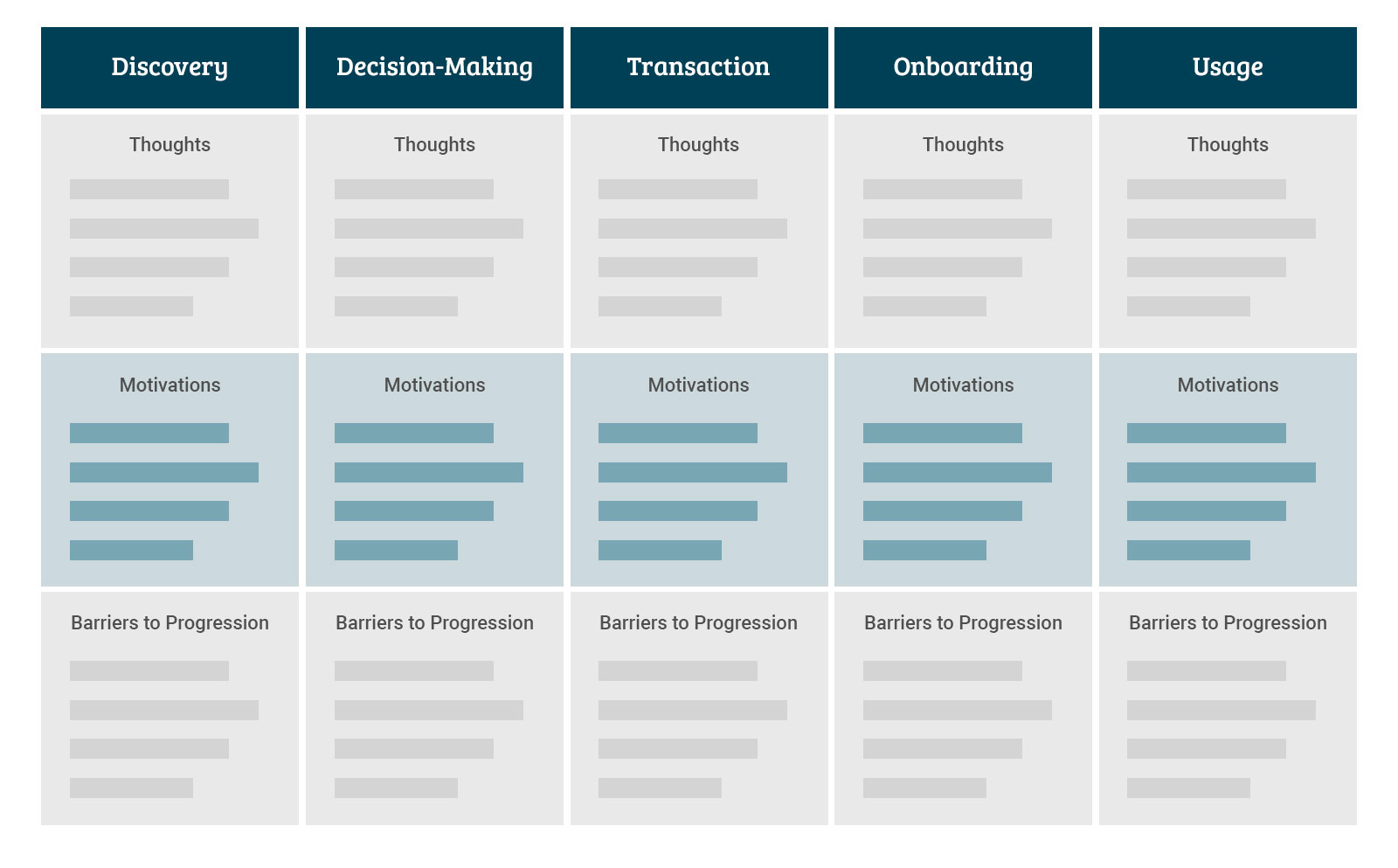 Create an overview of each stage