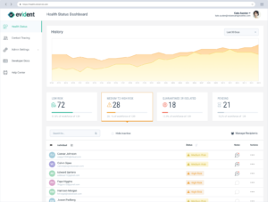 COVID-19 monitoring dashboard