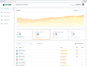 COVID-19 monitoring dashboard