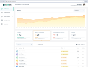 COVID-19 monitoring dashboard