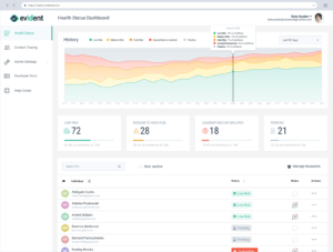 COVID-19 monitoring dashboard