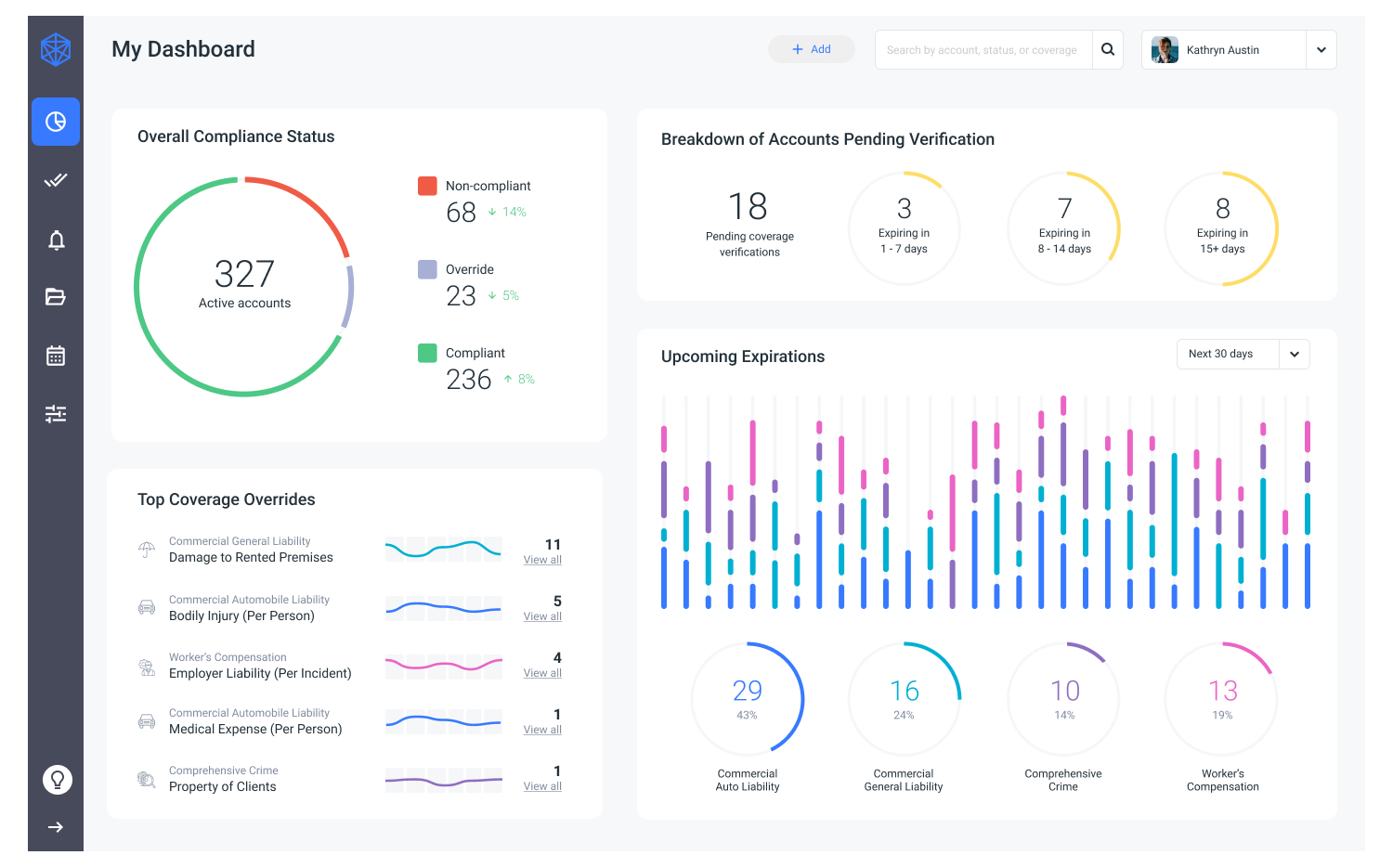 Light mode for the insurance compliance verification dashboard